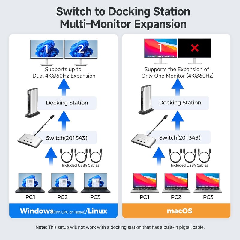 CableMatters 20Gbps USB C Switch, 3-in-1-Out, Supports Up to 8K@30Hz on Windows, 4K@60Hz on macOS, 140W PD, for Sharing a USB-C/Thunderbolt 4 Monitor or Dock (Not Work with Captive Cable Docks) - Image 5
